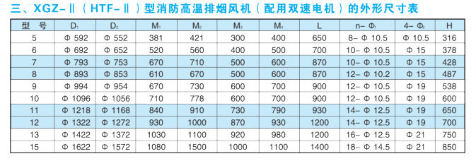 消防排煙風(fēng)機(jī)